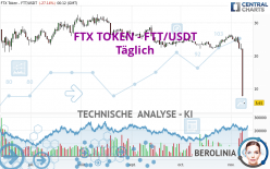 FTX TOKEN - FTT/USDT - Täglich