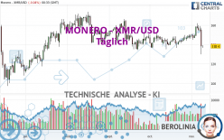 MONERO - XMR/USD - Täglich