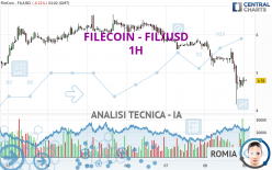 FILECOIN - FIL/USD - 1H