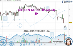 BITCOIN GOLD - BTG/USD - 1H