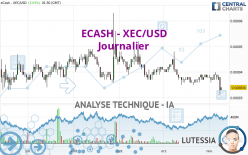 ECASH - XEC/USD - Journalier