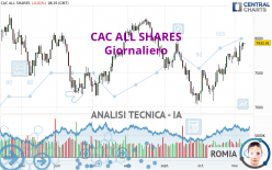 CAC ALL SHARES - Giornaliero