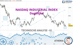 NASDAQ INDUSTRIAL INDEX - Dagelijks