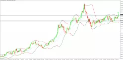 USD/CAD - Weekly