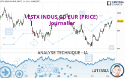 ESTX INDUS GD EUR (PRICE) - Journalier