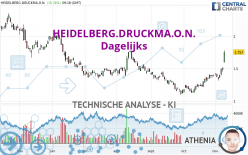 HEIDELBERG.DRUCKMA.O.N. - Täglich