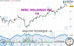 HERC HOLDINGS INC. - 1H