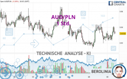 AUD/PLN - 1 Std.