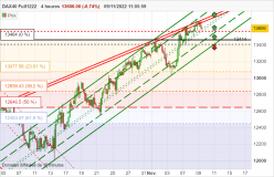 DAX40 FULL0624 - 4H