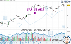 SAP  SE ADS - 1H