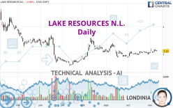 LAKE RESOURCES N.L. - Daily