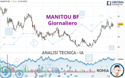 MANITOU BF - Giornaliero