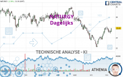 NATURGY - Dagelijks