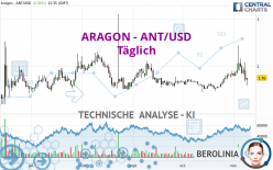 ARAGON - ANT/USD - Täglich