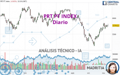 PRT PT INDEX - Diario