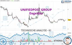 UNIFIEDPOST GROUP - Dagelijks