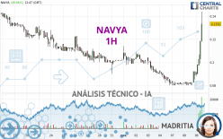 NAVYA - 1 Std.