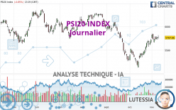 PSI20 INDEX - Dagelijks