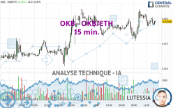 OKB - OKB/ETH - 15 min.