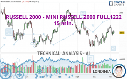 RUSSELL 2000 - MINI RUSSELL 2000 FULL0624 - 15 min.