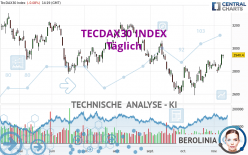 TECDAX30 INDEX - Daily