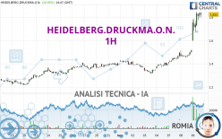 HEIDELBERG.DRUCKMA.O.N. - 1H