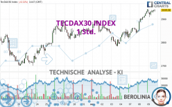 TECDAX30 INDEX - 1 Std.