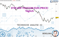 STXE 600 TELECOM EUR (PRICE) - Dagelijks