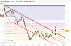 COPPER - Daily