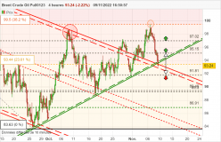 BRENT CRUDE OIL - 4 Std.