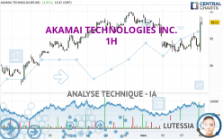 AKAMAI TECHNOLOGIES INC. - 1H