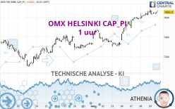 OMX HELSINKI CAP_PI - 1 uur