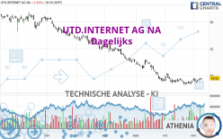 UTD.INTERNET AG NA - Dagelijks