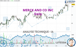 MERCK AND CO INC - Journalier