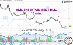 AMC ENTERTAINMENT HLD. - 15 min.