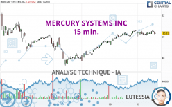 MERCURY SYSTEMS INC - 15 min.