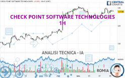 CHECK POINT SOFTWARE TECHNOLOGIES - 1H