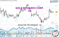 GOLD RESOURCE CORP. - 1H