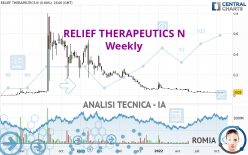 RELIEF THERAPEUTICS N - Wekelijks