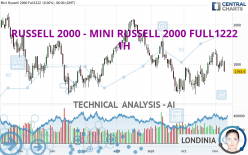 RUSSELL 2000 - MINI RUSSELL 2000 FULL0624 - 1H