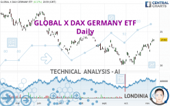 GLOBAL X DAX GERMANY ETF - Daily