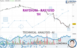 RAYDIUM - RAY/USD - 1H