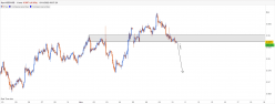 NZD/USD - 1 Std.