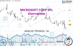 MICROSOFT CORP SPL - Daily