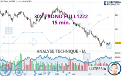 30Y TBOND FULL0624 - 15 min.