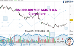 KNORR-BREMSE AGINH O.N. - Giornaliero