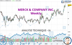 MERCK & COMPANY INC. - Hebdomadaire