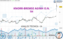 KNORR-BREMSE AGINH O.N. - 1H