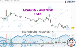 ARAGON - ANT/USD - 1 Std.