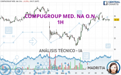 COMPUGROUP MED. NA O.N. - 1H